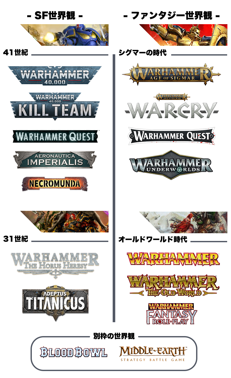 ウォーハンマー（Warhammer）シリーズごとの世界観を知る | ガンプラ